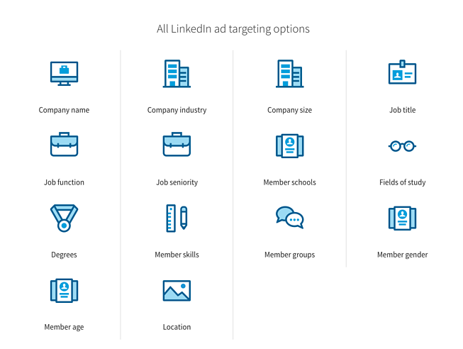 linkedin_targeting