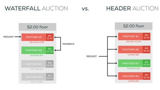HeaderBidding